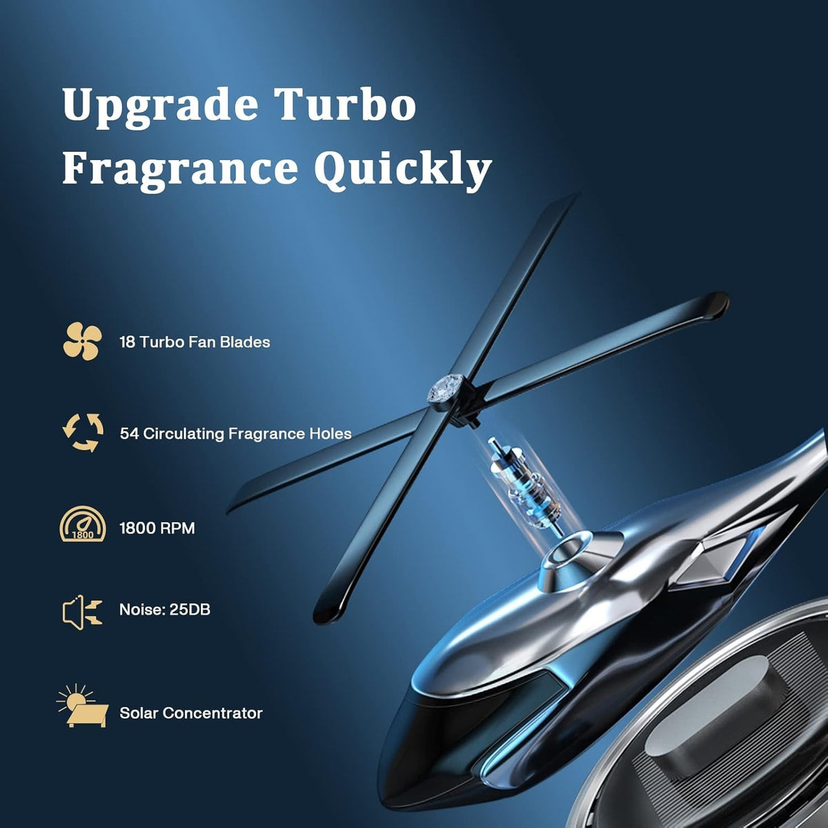 Solar Powered Car Aroma Diffuser Helicopter Air Freshener – Dashboard Perfume Decor